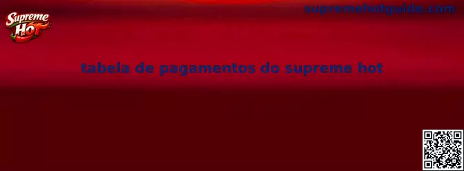 Tabela de pagamentos do Supreme Hot